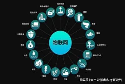 物聯網工程專業 定義、課程與就業方向