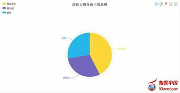 物聯(lián)網(wǎng) 驅(qū)動(dòng)智能家居未來(lái)的核心引擎